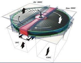 回{式空气预热器